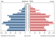 Armenia was converted to christianity about 300 ce, becoming the first kingdom to adopt the religion after the arsacid king tiridates iii was converted by st official religion. Armenien Wikipedia