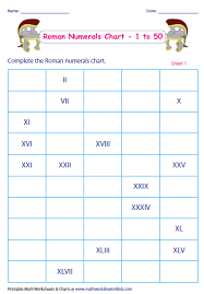 Roman Numerals Chart