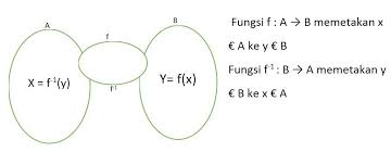 Maybe you would like to learn more about one of these? Contoh Soal Dan Jawaban Matematika Fungsi Invers Peranti Guru