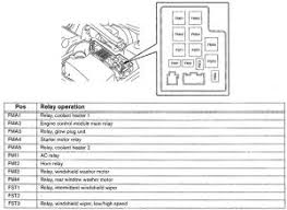 I am trying to figure out how to access the lower engine compartment fuse box. Volvo V70 2001 Wiring Diagrams Fuse Panel Carknowledge Info