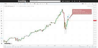 Trading Idea Looks Like S P 500 Is Breaking Out To The