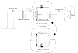 The Schematic Diagram Of Mine Water Source Heat Pump System Download Scientific Diagram
