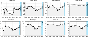 Although history can tell us how long crashes, corrections and bear markets have lasted, no one gets a calendar notice announcing the time, nature and projected. Dynamic Connectedness Between Stock Markets In The Presence Of The Covid 19 Pandemic Does Economic Policy Uncertainty Matter Springerlink