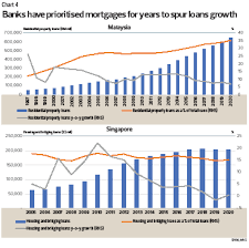 Compare the cheapest home loans from over 18 banks in malaysia. Are Some Homebuyers In Malaysia Paid To Borrow And Buy Edgeprop My