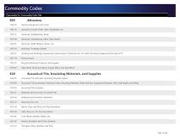 Right and left detecting board + mainframe ergonomically 6. Https Web Uri Edu Purchasing Files Commoditycodes For Website Pdf