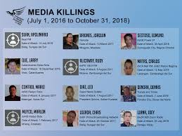 As the duterte administration's rule draws to a close in 2022, speculations about no election scenarios are being raised, while questions about succession increasingly heat up. Case Files The 12 Journalists Killed Br Under The Duterte Administration