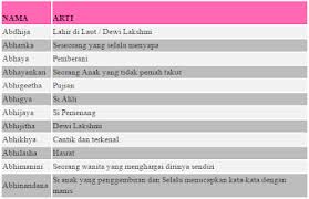 Nampaknya nama selalu jadi hal penting didalam kehidupan. Nama Calon Bayi Perempuan Lengkap Beserta Artinya
