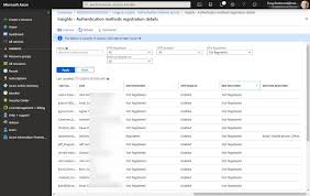 As a leading retailer of aftermarket car parts, our goal is to give our customers the peace of mind to buy parts online. Administration Office 365 For It Pros
