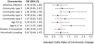 5 year old flu symptoms. The Respiratory Microbiome And Susceptibility To Influenza Virus Infection Biorxiv