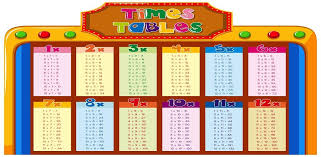 Maybe you would like to learn more about one of these? Tabel Perkalian 1 Sampai 10 Latest Version For Android Download Apk