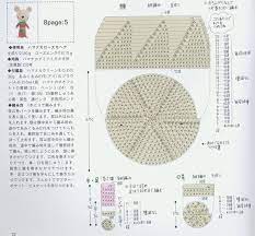 Pada pandangan pertama aku tahu aku punya crochet sebuah proyek dengan stitch ini. Cara Mudah Membaca Pola Amigurumi Untuk Pemula Funcolor Craft
