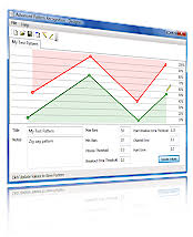 Free Forex Chart Pattern Recognition Software Chart