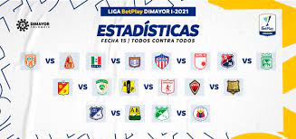 Instagram informativo de la #ligabetplay. Datos Previos A La Fecha 15 Liga Betplay Dimayor I 2021 Dimayor