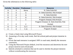 Given The Information In The Following Table A C
