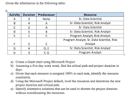 given the information in the following table a c