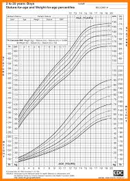 Male Height Weight Chart Australia Easybusinessfinance Net