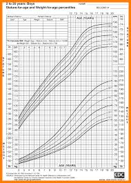 Male Height Weight Chart Australia Easybusinessfinance Net