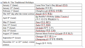 There's nothing quite like the excitement of a good holiday to lift your spirits. Korean Holidays