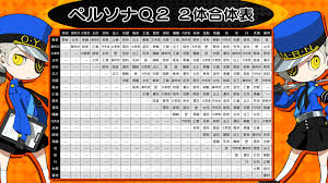 サブペルソナ合体表を公開！ | ペルソナチャンネル | ペルソナシリーズ最新情報