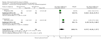Image result for Croup Score
