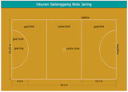 Check spelling or type a new query. Asas Ukuran Padang Bagi 6 Permainan Melibatkan Gelanggang Atau Padang