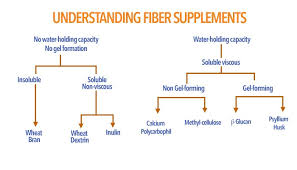 fiber supplements comparison fiber content chart metamucil