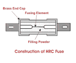 Electrical Fuse Hrc Fuse High Rupturing Capacity Electrical4u