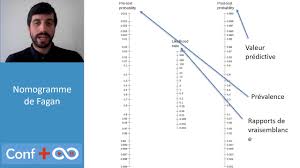 Image result for Fagan Nomogram