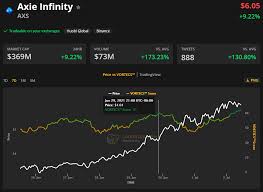 North, south, east, and west— our revolution is spreading across the globe. Axie Infinity Axs And Waves Make Gains As Bitcoin Flatlines Below 34k Cointelegraph