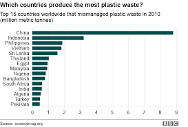 plastics recycling could the future be in india