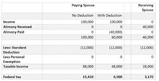 If you are wondering how long you have to pay alimony in california, you can run calculations for temporary spousal support on online calculators, but discussing your options with an attorney is often your best bet, especially for divorces. Changes In Alimony Tax Treatment Hanson Crossborder Tax Inc