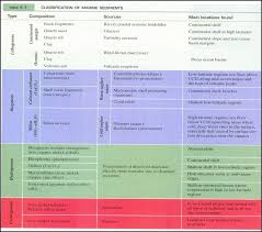 marine sediment classification all about marine sediments