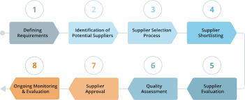 List Of Approved Suppliers [As9100 Document]