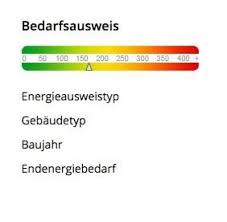 Unnötige stromfresser eliminieren und zu guter letzt kann. Wohnungsanzeigen So Lesen Mieter Die Energiewerte Richtig Welt