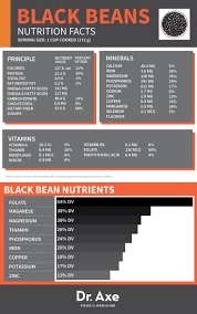 Black Beans Nutrition Health Benefits Recipes Black Beans Nutrition Coconut Health Benefits Black Beans