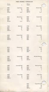 Image result for Iberian Red 1971 Audi