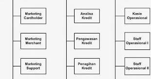Maybe you would like to learn more about one of these? Struktur Organisasi Bank Bca Dan Tugasnya Berbagai Struktur