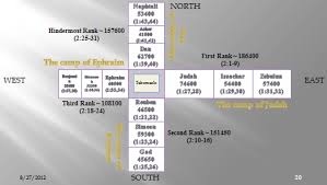 The Gospel In The Book Of Numbers Book Of Numbers Scripture Study Bible Teachings