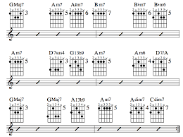 Jazz Guitar Lessons Jazz Chord Substitution Part Three