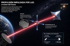 La idea de viajar a otras estrellas siempre ha estado limitada por una  barrera enorme: la velocidad. Con la tecnología de cohetes que utilizamos  hoy, alcanzar el sistema estelar más cercano, Alpha