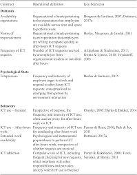 Use cite this for me's free apa citation generator to get accurate citations in seconds. The Role Of Technology In The Work Family Interface Chapter 23 The Cambridge Handbook Of Technology And Employee Behavior