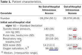 intravenous access during out of hospital emergency care of