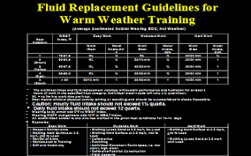 Heat Injuries Armystudyguide Com