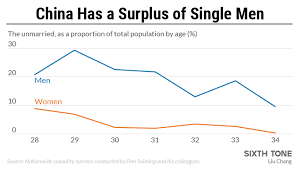 More Open More Anxious Chinas Changing Sex Lives