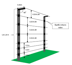 The schematic was made long after the circuit was built and perfected. Https Pestsofbhutan Nppc Gov Bt Wp Content Uploads 2017 03 Electric Fencing Technical Manual Reprint Pdf