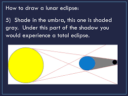 How often is a solar and lunar eclipse? Solar And Lunar Eclipses Ppt Video Online Download