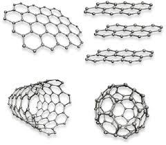 Grafeno por ello, esta es su estructura: 1 Modelos Estructurales De Grafeno Arriba Izq Grafito Arriba Download Scientific Diagram