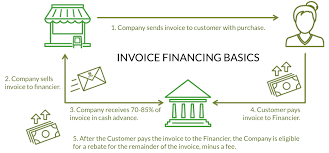 Over the years, there have been various. Invoice Financing Here S Why You Should Take Advantage Of It
