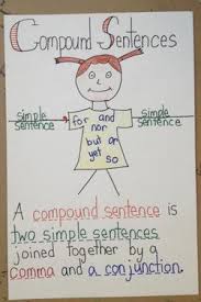 Commas Lessons Tes Teach