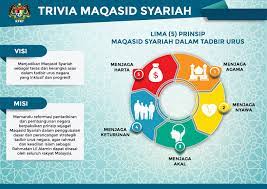 Maqasid syariah as philosophy of islamic law a system approach ?· profetik dalam hukum islam melalui… documents. Kpkt Malaysia 5 Prinsip Maqasid Syariah Dalam Tadbir Facebook